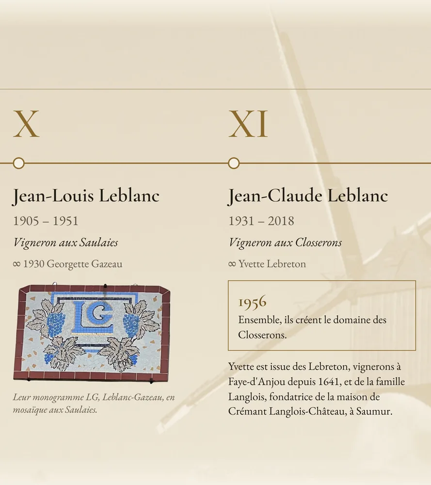 Frise de la famille Leblanc : Jean-Louis vigneron aux Saulaies, puis Jean-Claude et Yvette qui fondent les Closserons en 1956