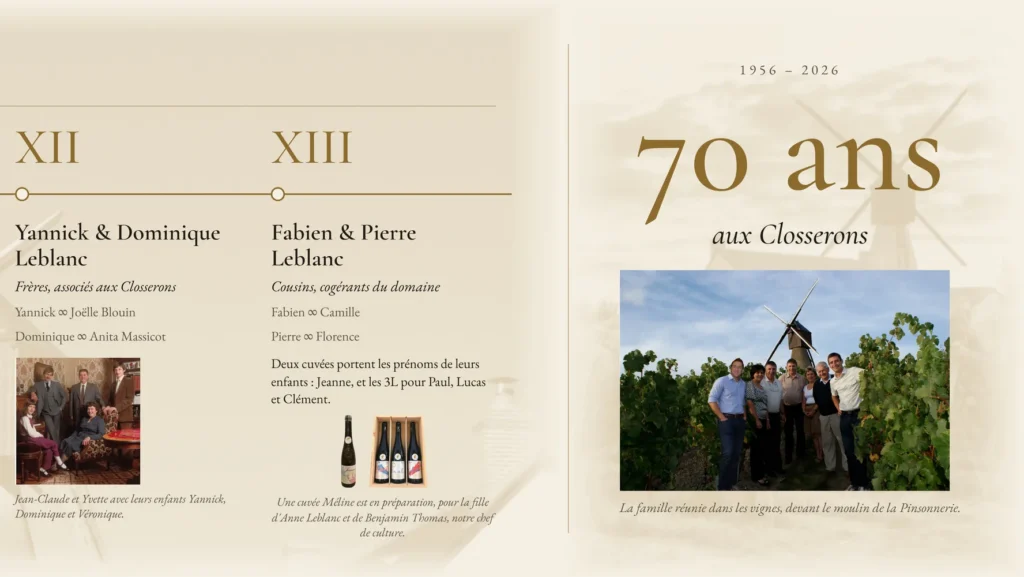 Frise de la famille Leblanc : Yannick et Dominique, puis Fabien et Pierre, et les 70 ans des Closserons